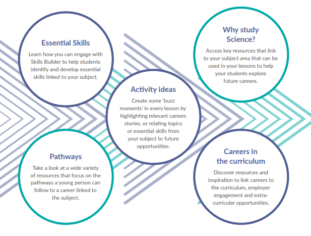 Careers Where Can Science Take You All About STEMAll About STEM